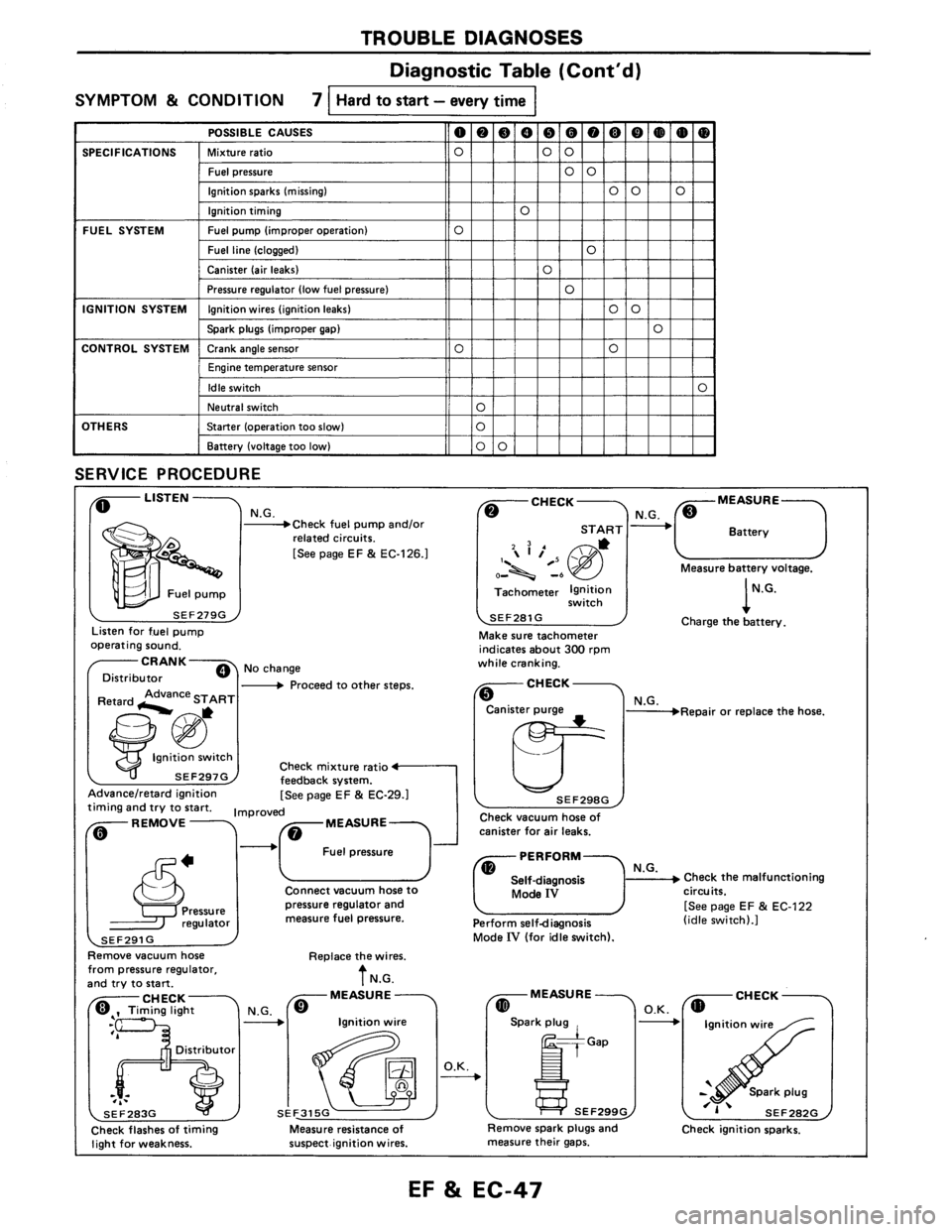 NISSAN AXXESS 1990  Service Repair Manual 