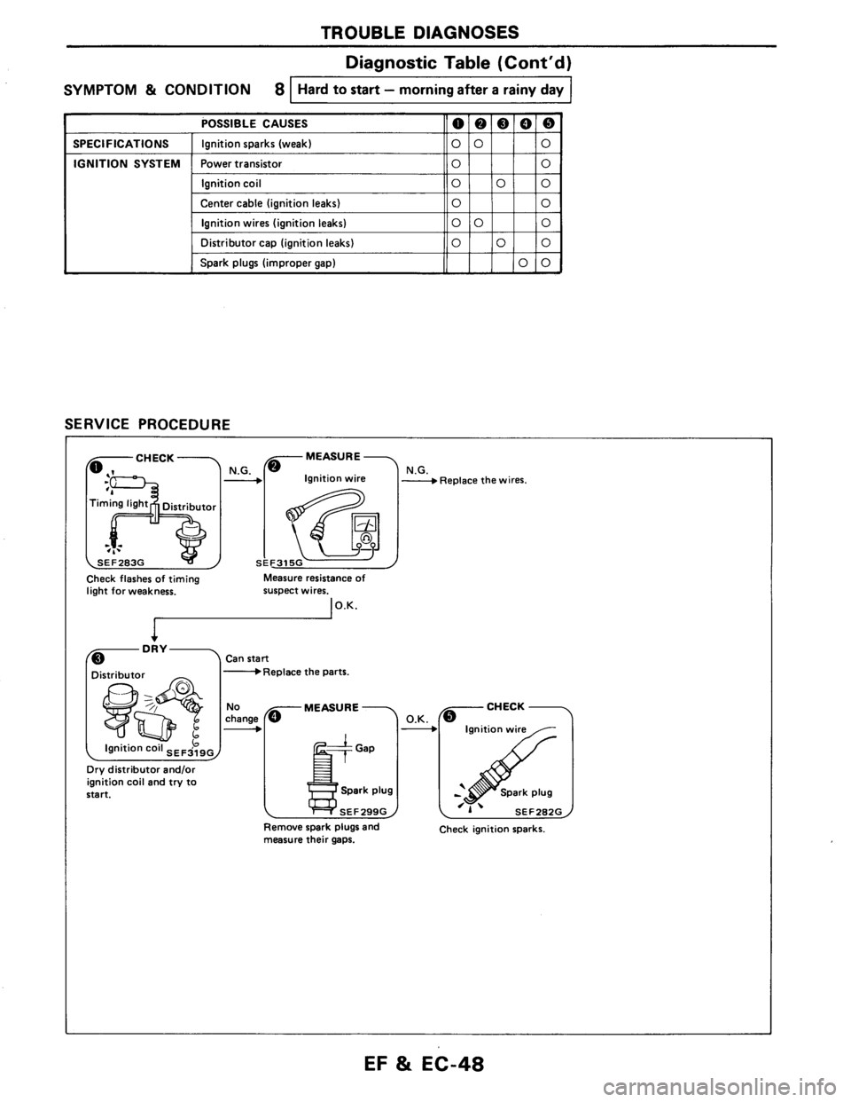 NISSAN AXXESS 1990  Service Repair Manual 