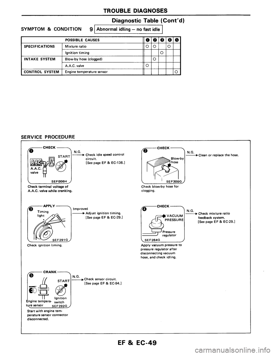 NISSAN AXXESS 1990  Service Repair Manual 