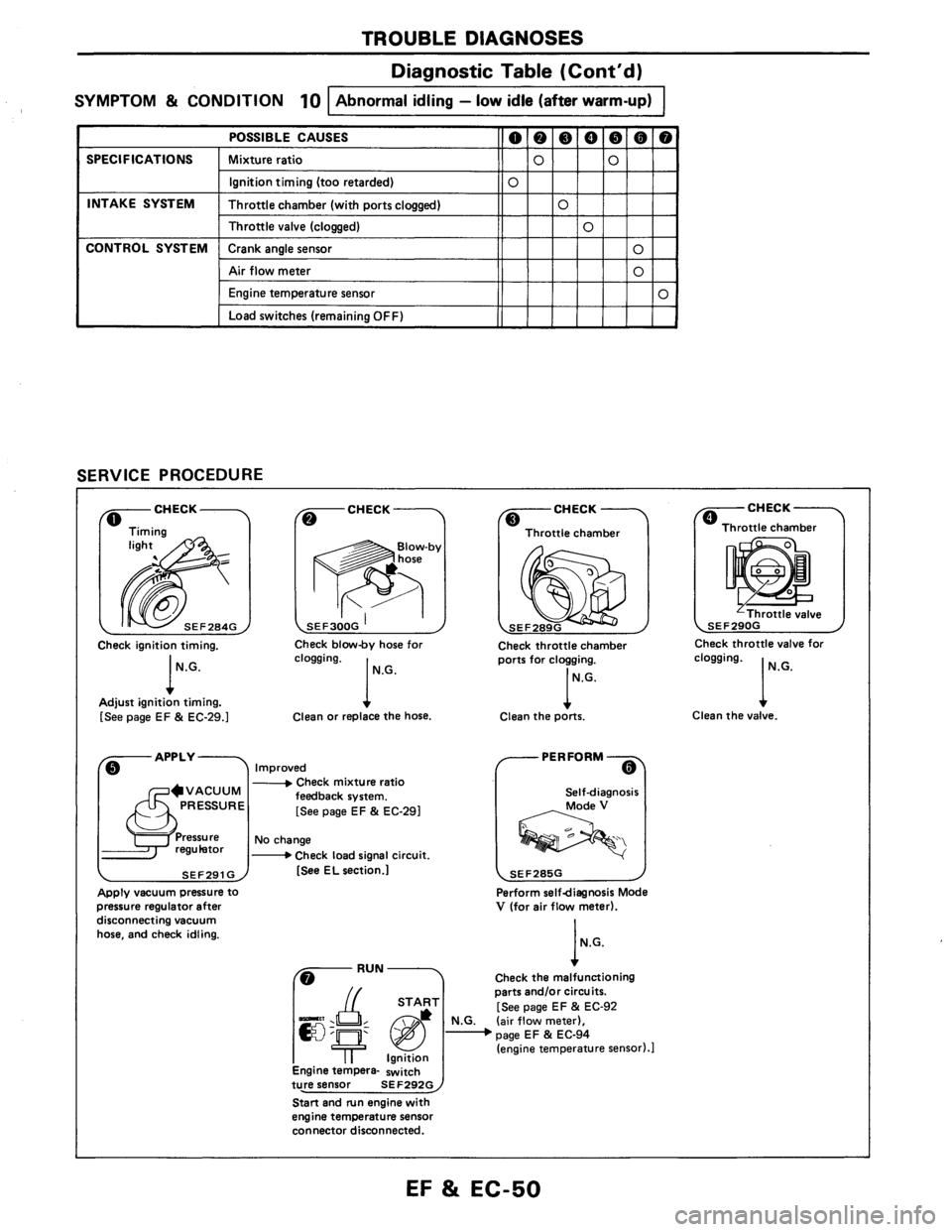 NISSAN AXXESS 1990  Service Repair Manual 