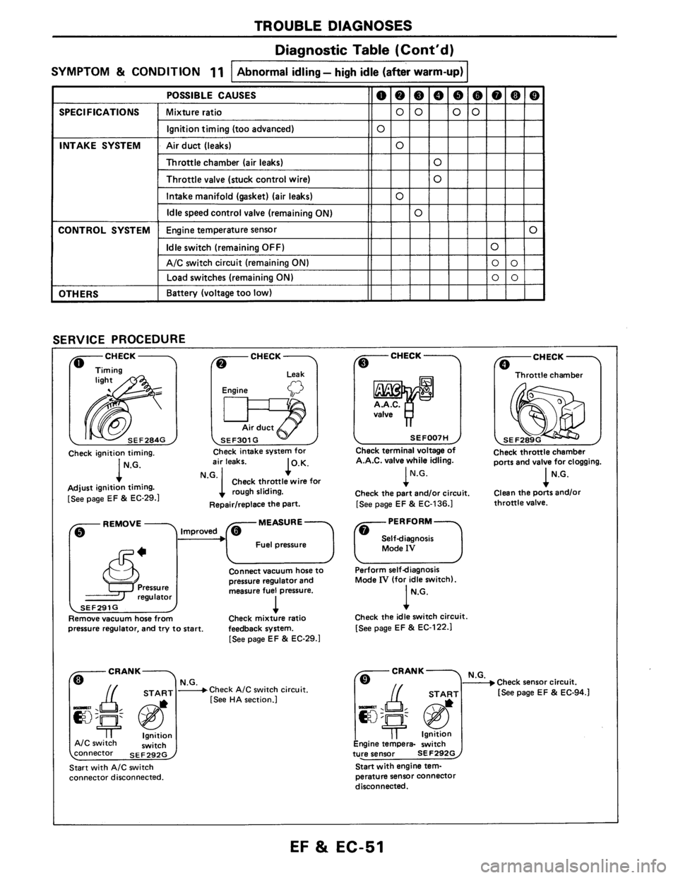 NISSAN AXXESS 1990  Service Repair Manual 