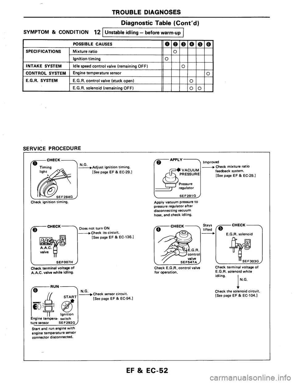 NISSAN AXXESS 1990  Service Repair Manual 