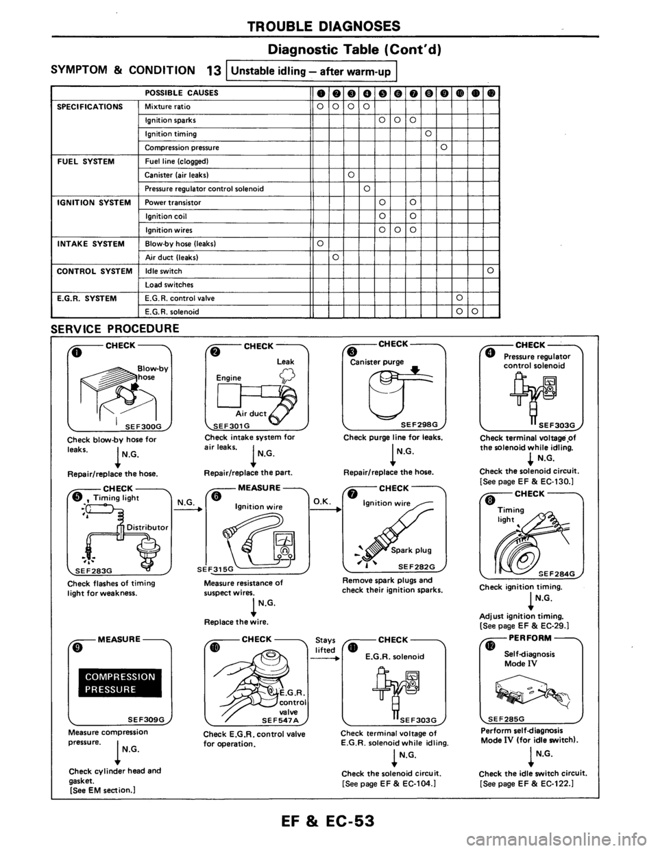 NISSAN AXXESS 1990  Service Repair Manual 