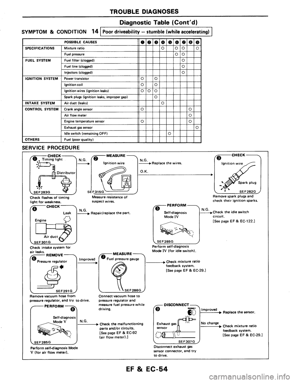 NISSAN AXXESS 1990  Service Repair Manual 