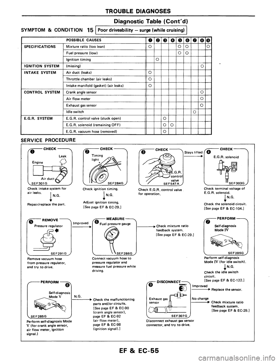 NISSAN AXXESS 1990  Service Repair Manual 