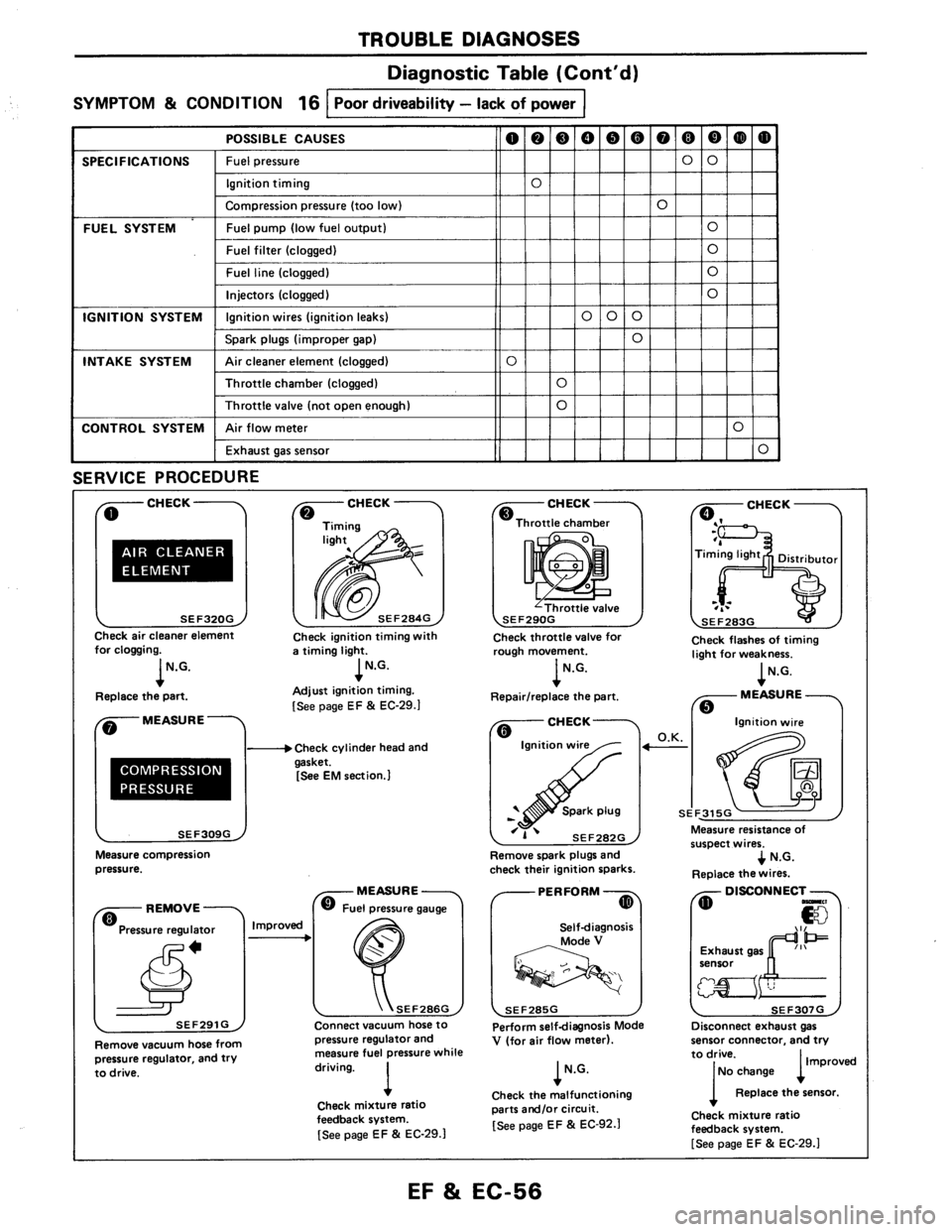 NISSAN AXXESS 1990  Service Repair Manual 