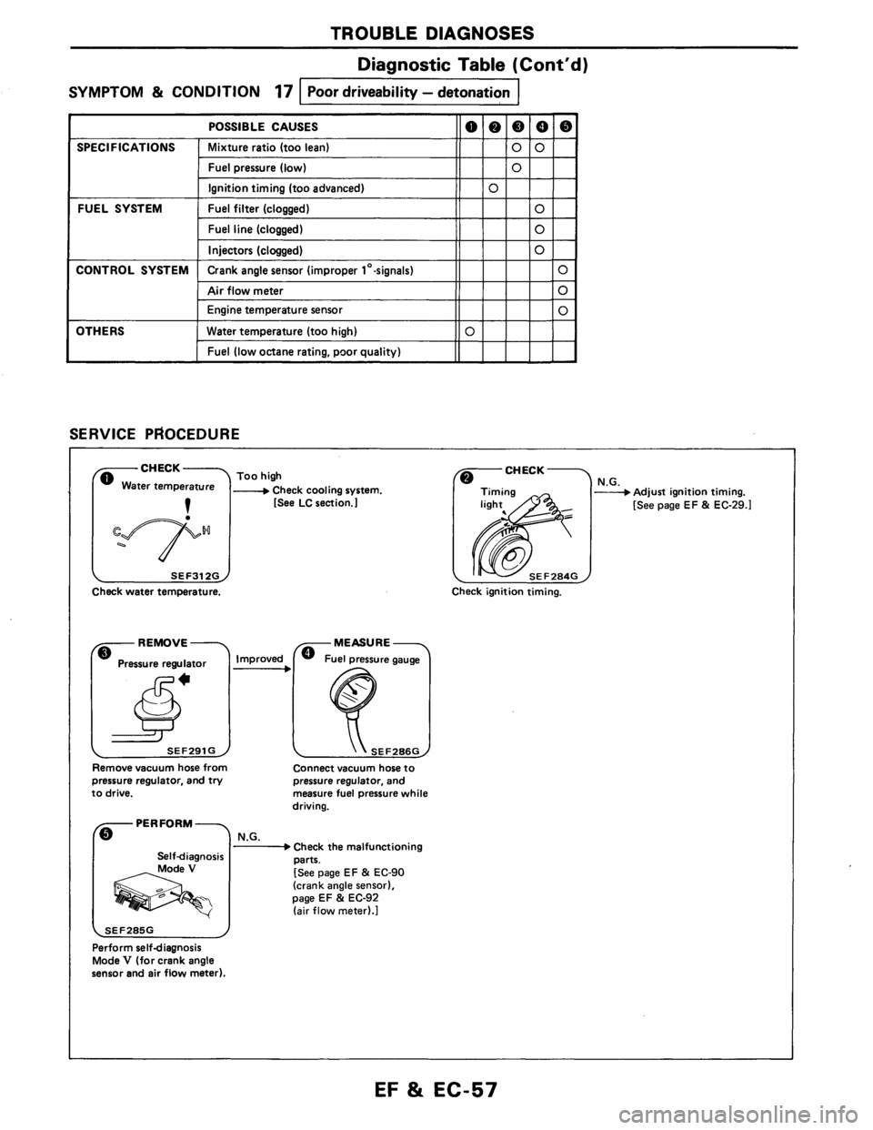 NISSAN AXXESS 1990  Service Repair Manual 