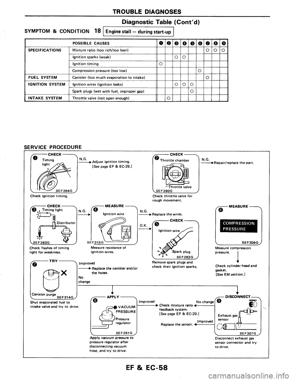 NISSAN AXXESS 1990  Service Repair Manual 