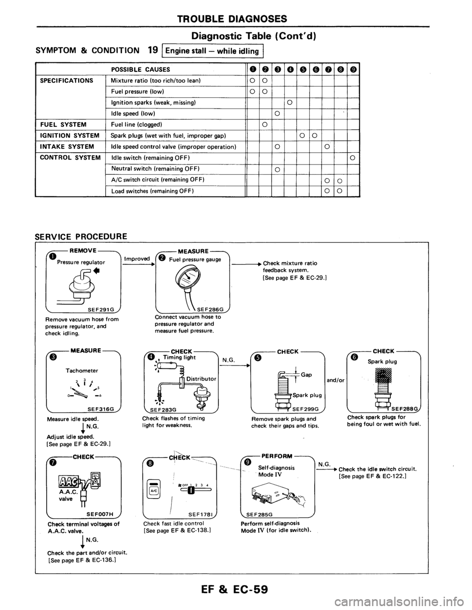 NISSAN AXXESS 1990  Service Repair Manual 