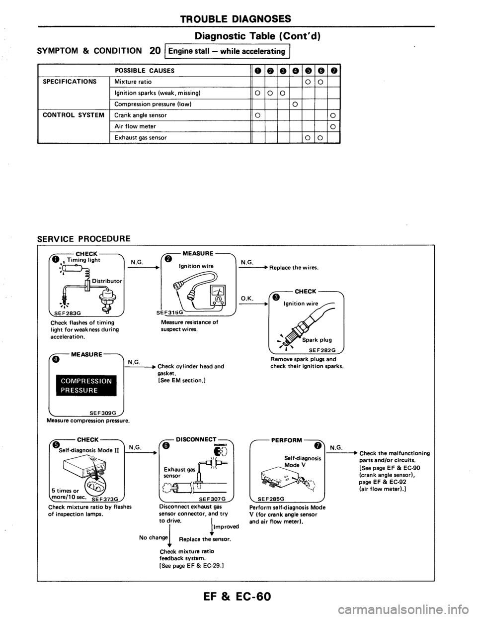 NISSAN AXXESS 1990  Service Repair Manual 