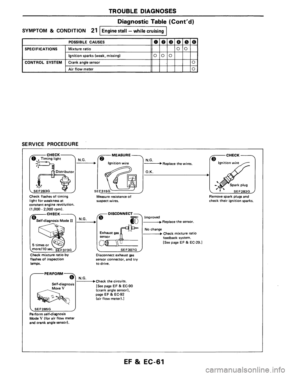 NISSAN AXXESS 1990  Service Repair Manual 