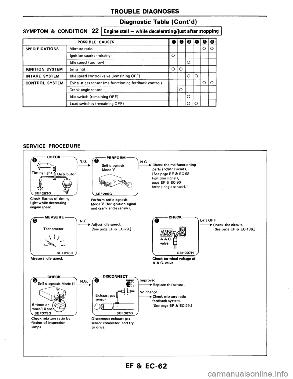 NISSAN AXXESS 1990  Service Repair Manual 
