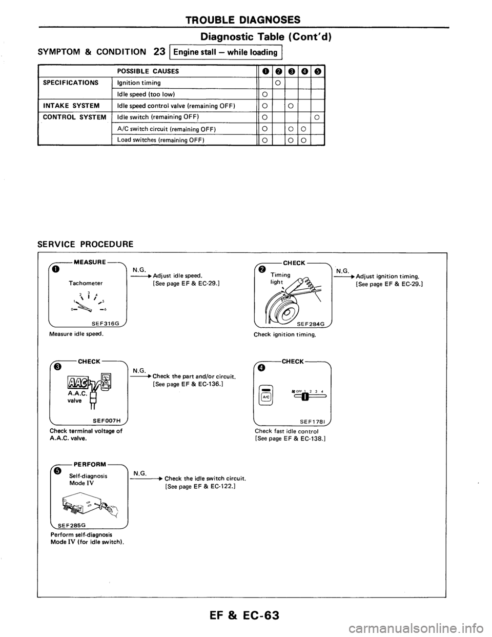 NISSAN AXXESS 1990  Service Repair Manual 