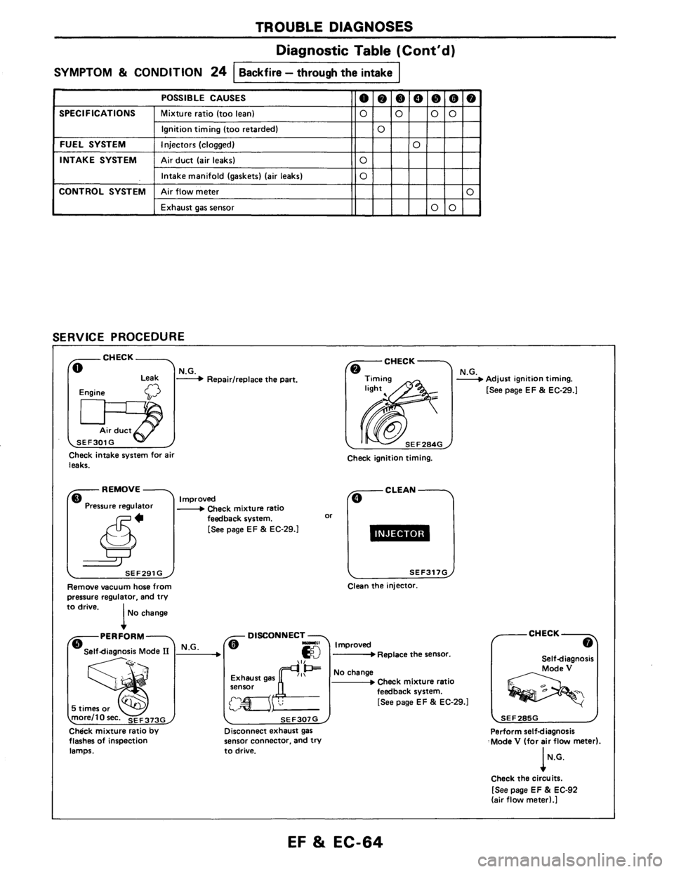 NISSAN AXXESS 1990  Service Repair Manual 