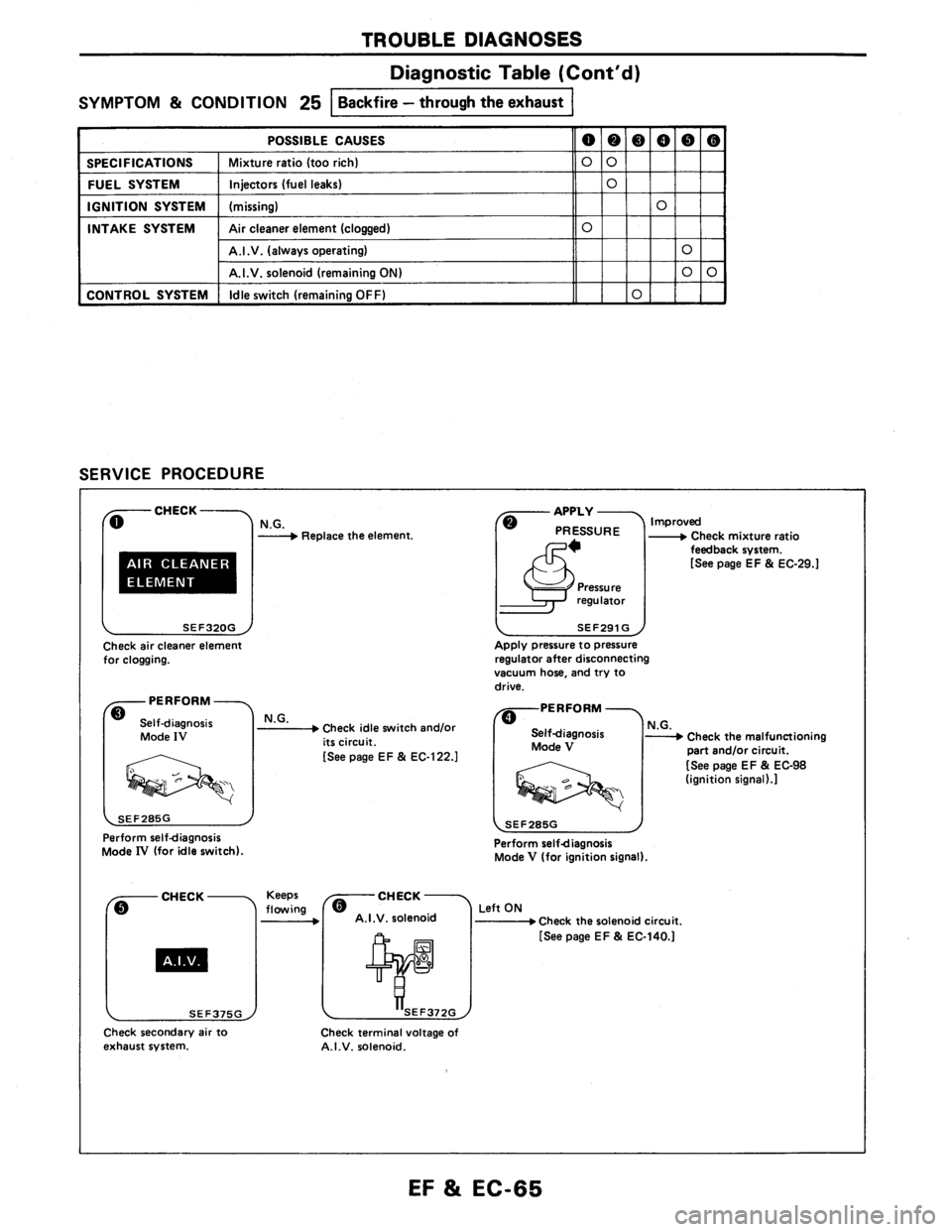 NISSAN AXXESS 1990  Service Repair Manual 