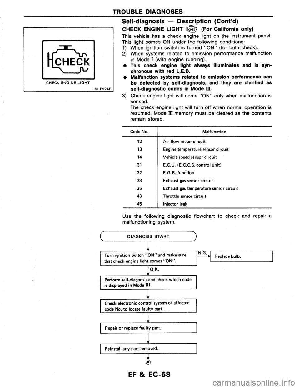 NISSAN AXXESS 1990  Service Repair Manual 