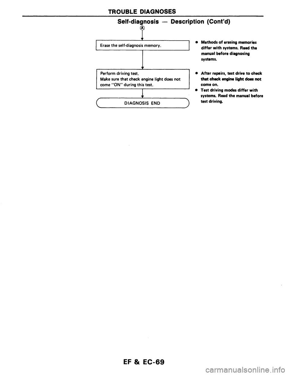 NISSAN AXXESS 1990  Service Repair Manual 