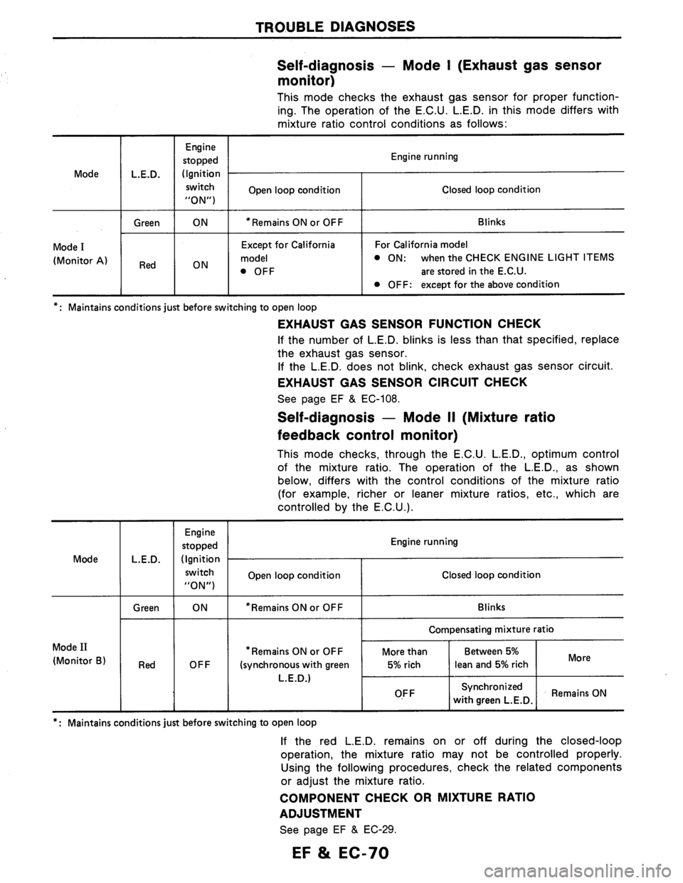 NISSAN AXXESS 1990  Service Repair Manual 
