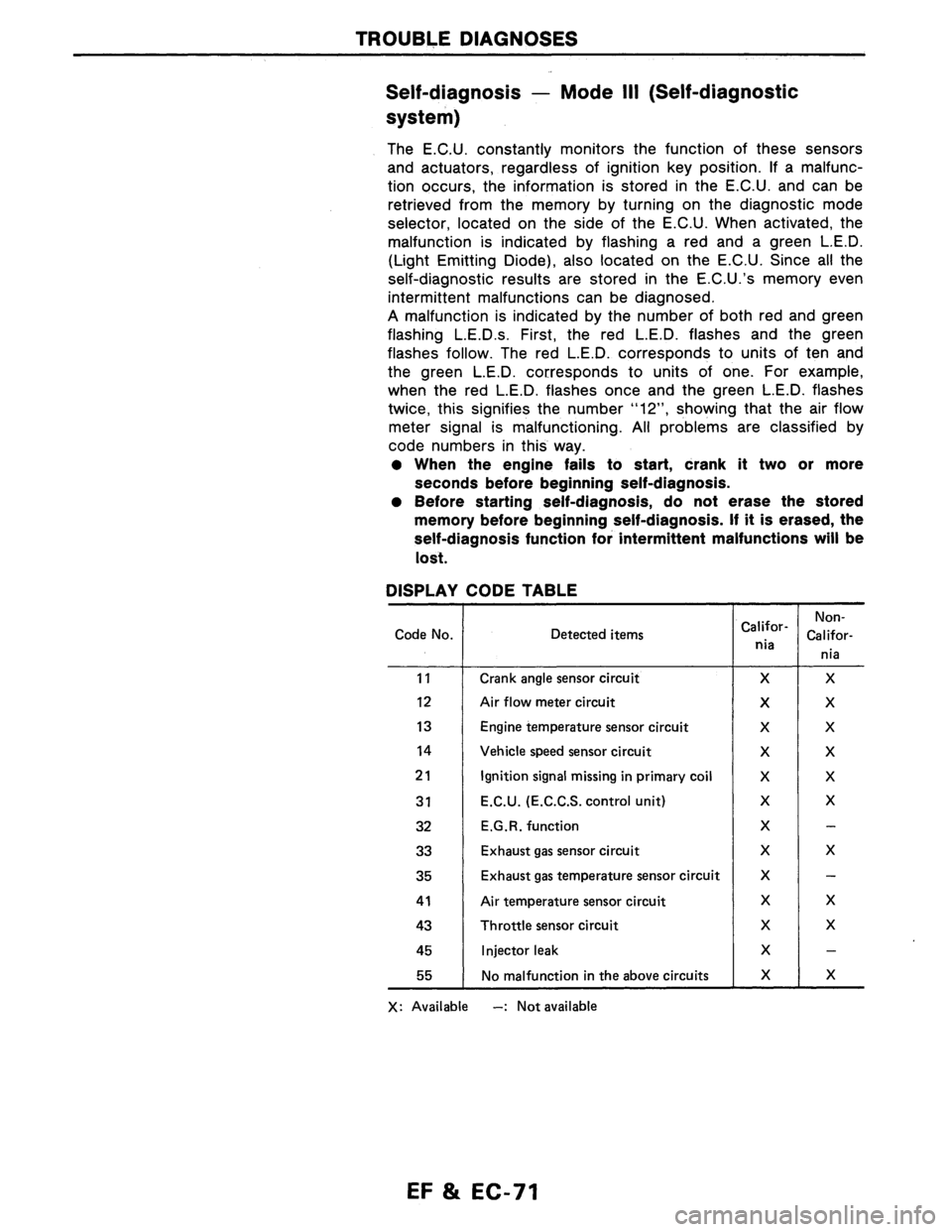 NISSAN AXXESS 1990 Service Repair Manual NISSAN AXXESS 1990 Service Repair Manual