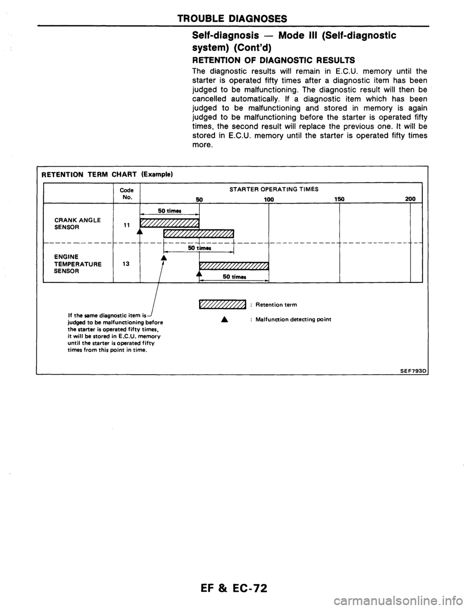 NISSAN AXXESS 1990 Service Repair Manual NISSAN AXXESS 1990 Service Repair Manual