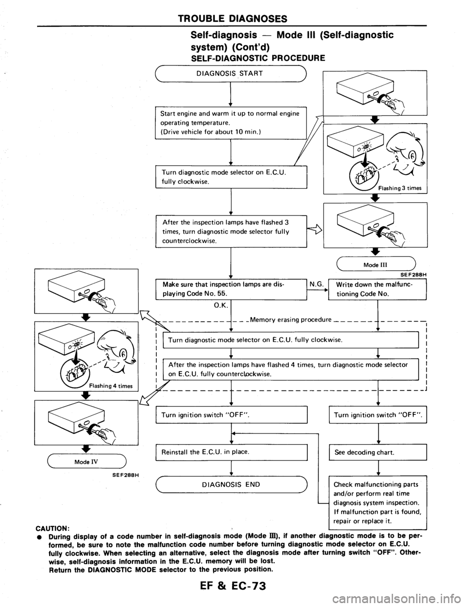 NISSAN AXXESS 1990 Service Repair Manual NISSAN AXXESS 1990 Service Repair Manual