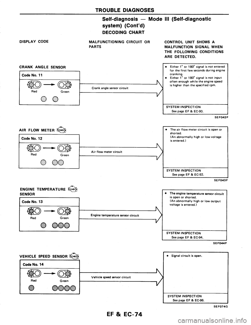 NISSAN AXXESS 1990 Service Repair Manual NISSAN AXXESS 1990 Service Repair Manual