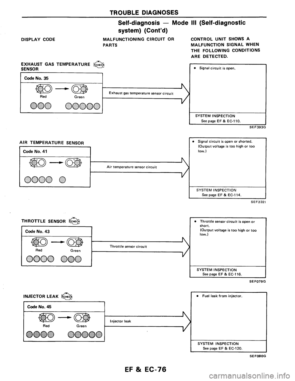 NISSAN AXXESS 1990 Service Repair Manual NISSAN AXXESS 1990 Service Repair Manual