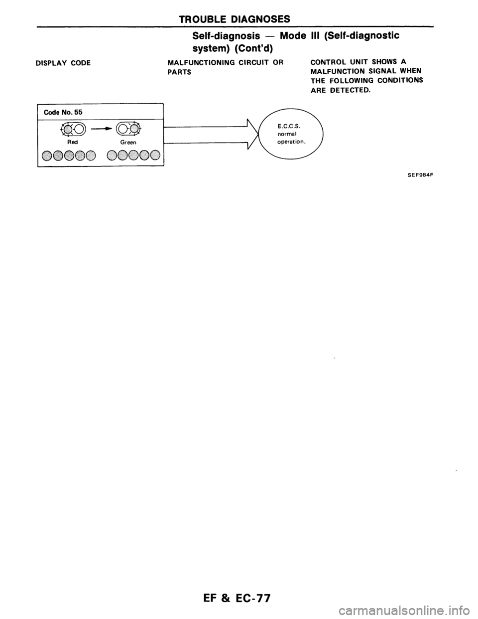 NISSAN AXXESS 1990 Service Repair Manual NISSAN AXXESS 1990 Service Repair Manual