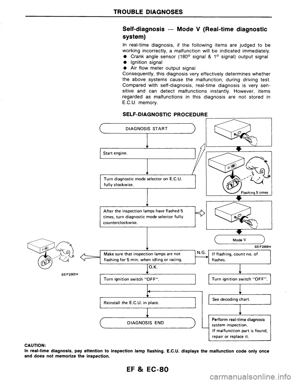 NISSAN AXXESS 1990 Service Repair Manual NISSAN AXXESS 1990 Service Repair Manual