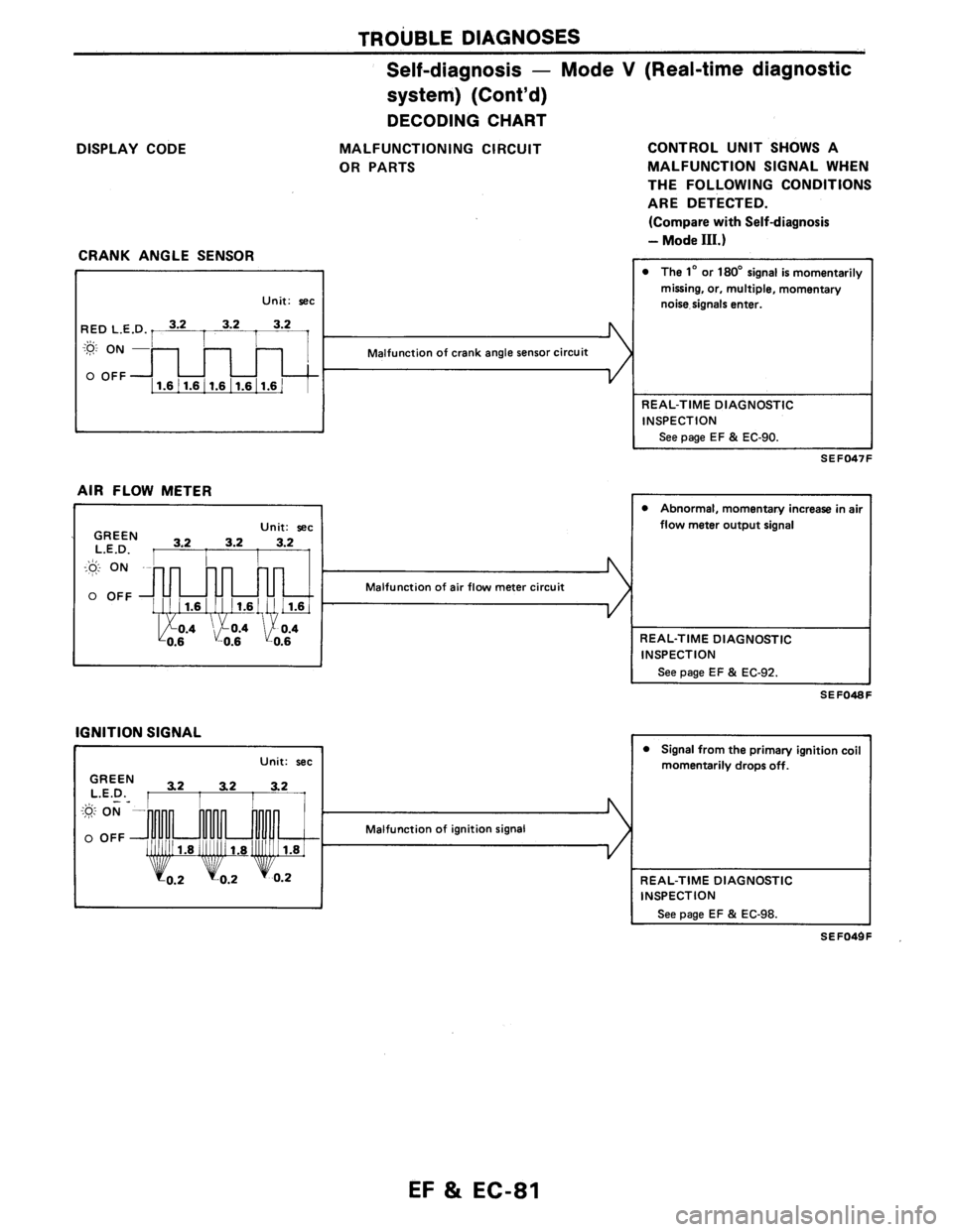 NISSAN AXXESS 1990 Service Repair Manual NISSAN AXXESS 1990 Service Repair Manual