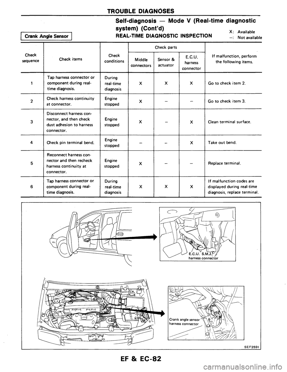 NISSAN AXXESS 1990 Service Repair Manual NISSAN AXXESS 1990 Service Repair Manual