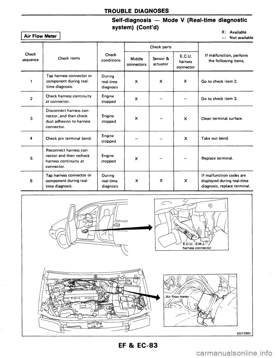 NISSAN AXXESS 1990 Service Repair Manual NISSAN AXXESS 1990 Service Repair Manual