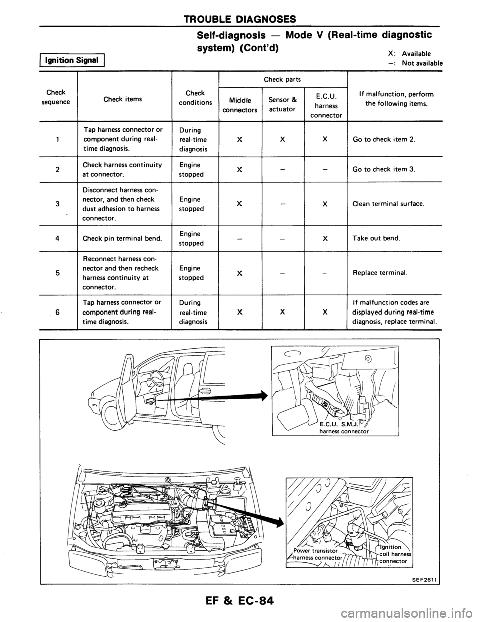 NISSAN AXXESS 1990 Service Repair Manual NISSAN AXXESS 1990 Service Repair Manual