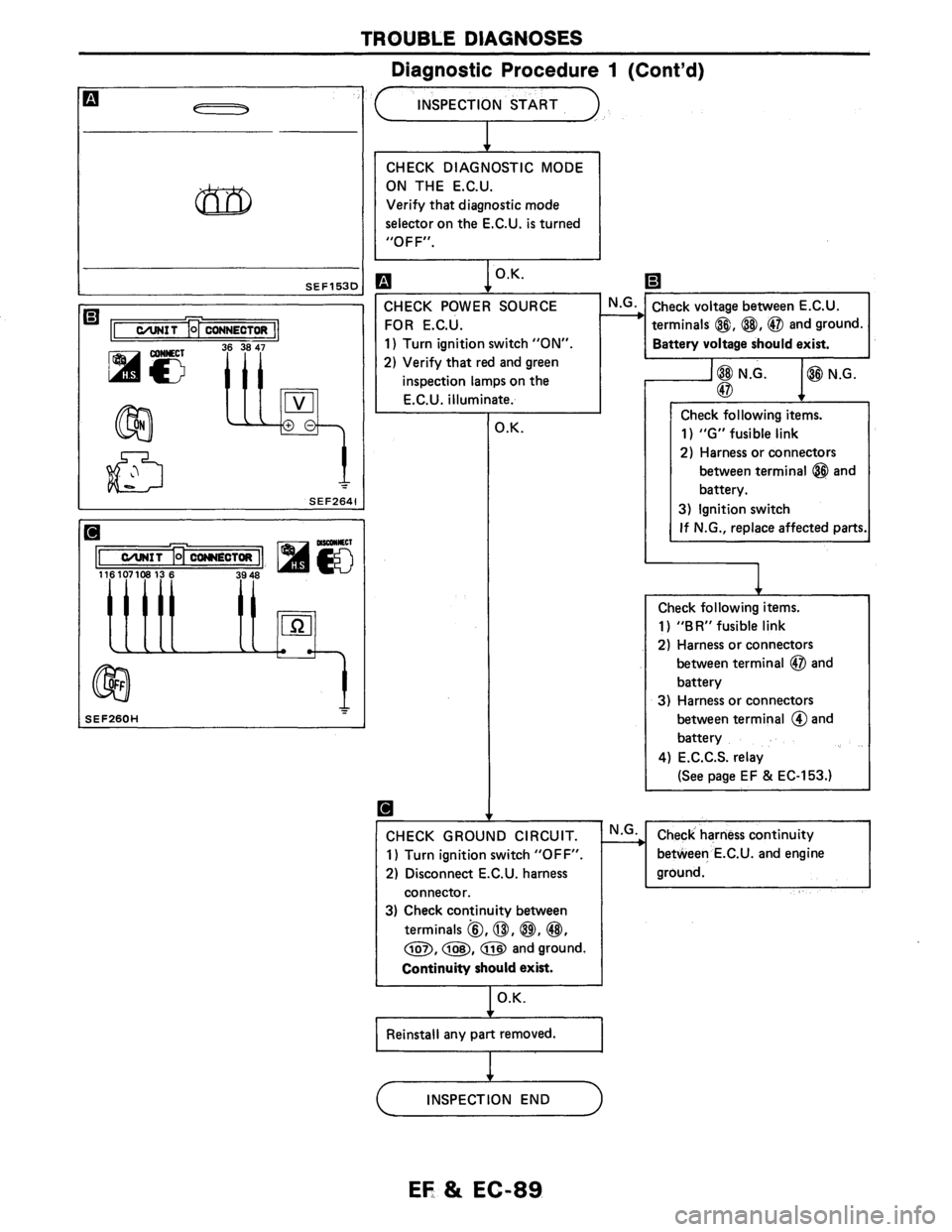 NISSAN AXXESS 1990 Service Repair Manual NISSAN AXXESS 1990 Service Repair Manual