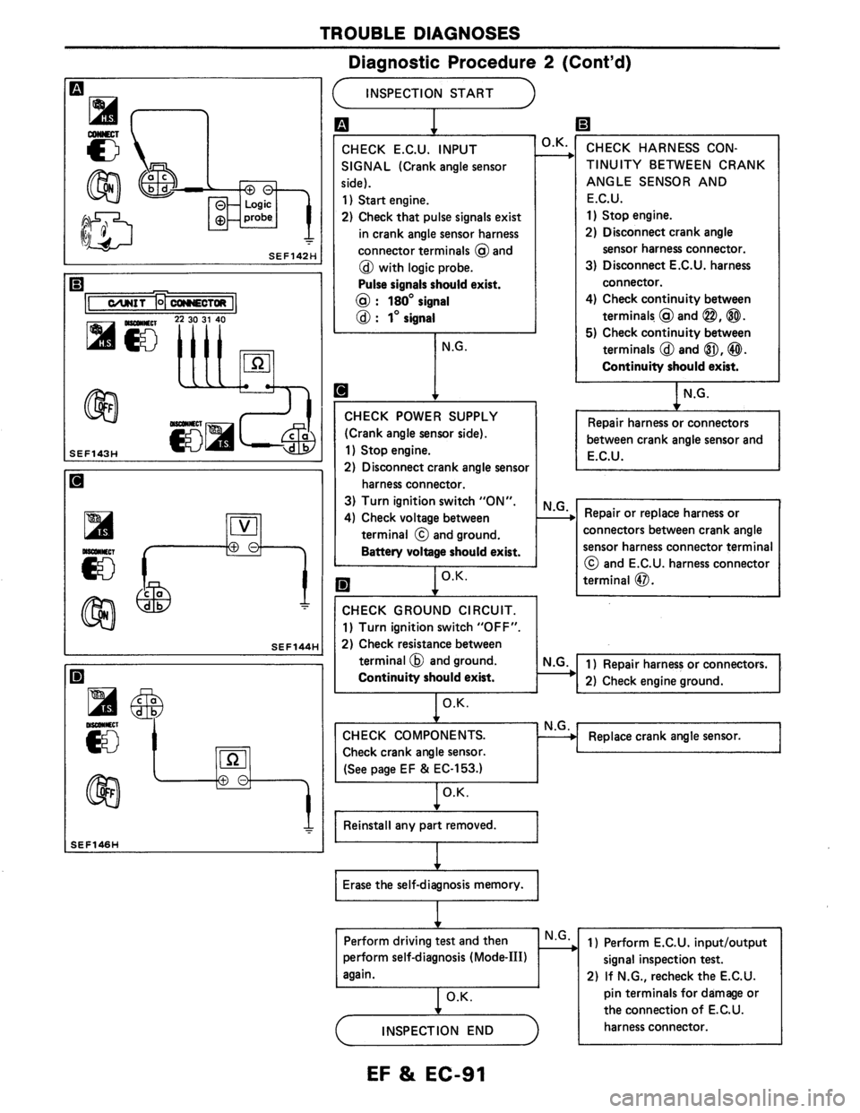 NISSAN AXXESS 1990 Service Repair Manual NISSAN AXXESS 1990 Service Repair Manual