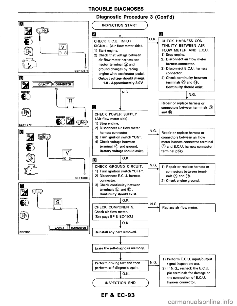 NISSAN AXXESS 1990 Service Repair Manual NISSAN AXXESS 1990 Service Repair Manual