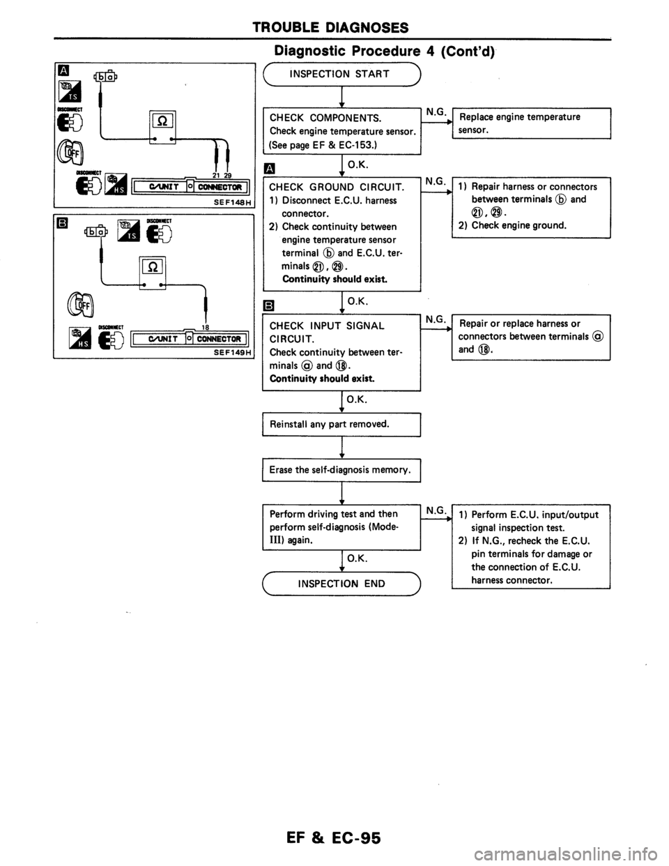 NISSAN AXXESS 1990 Service Repair Manual NISSAN AXXESS 1990 Service Repair Manual