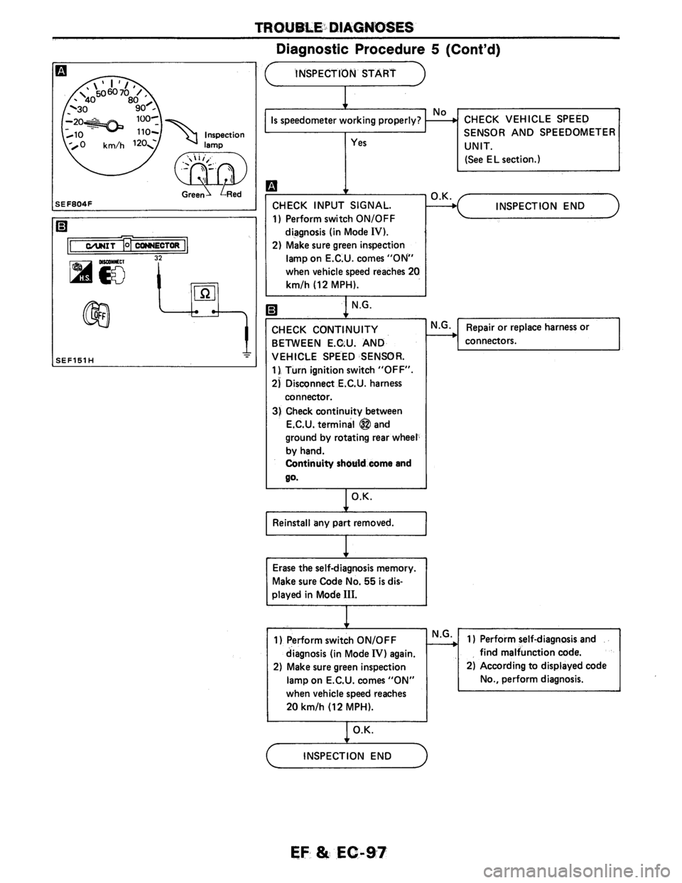 NISSAN AXXESS 1990 Service Repair Manual NISSAN AXXESS 1990 Service Repair Manual