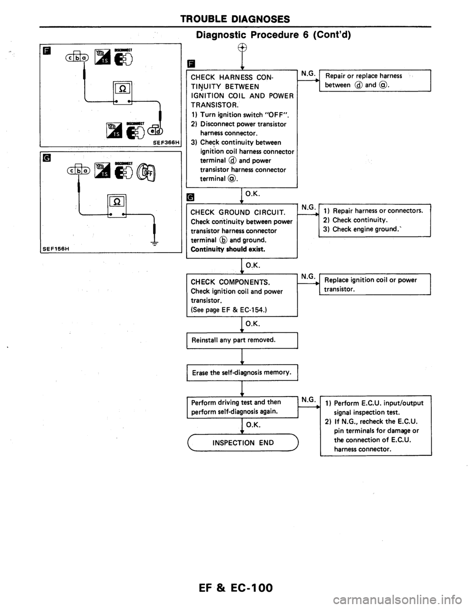 NISSAN AXXESS 1990 Service Repair Manual NISSAN AXXESS 1990 Service Repair Manual