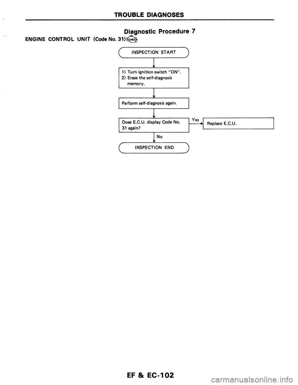 NISSAN AXXESS 1990  Service Repair Manual 
