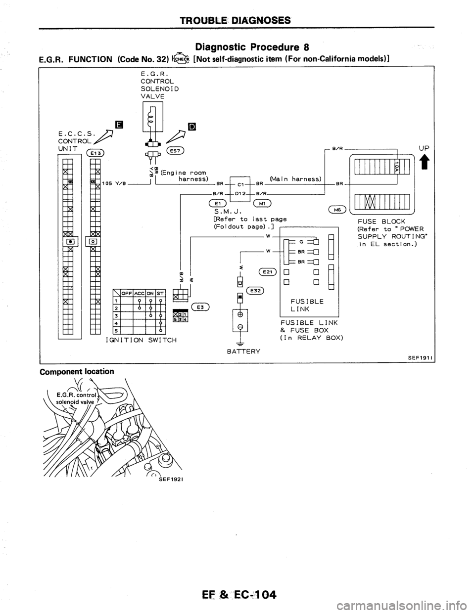 NISSAN AXXESS 1990  Service Repair Manual 
