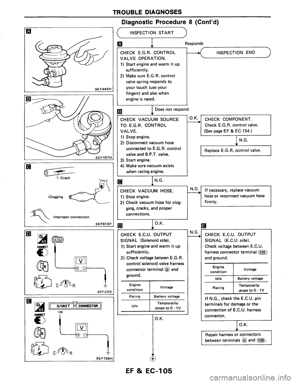 NISSAN AXXESS 1990  Service Repair Manual 