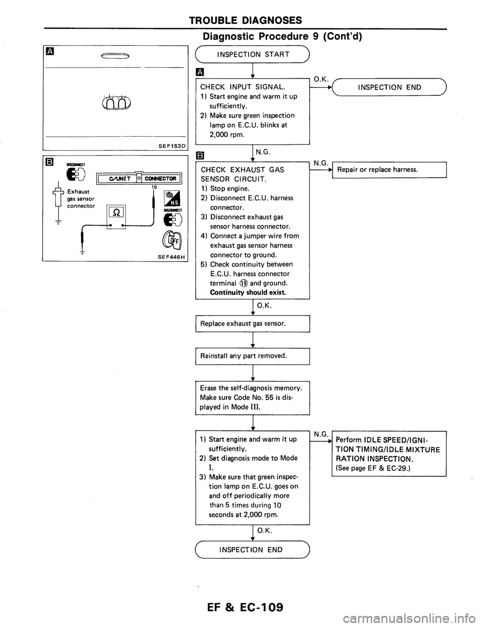 NISSAN AXXESS 1990  Service Repair Manual 