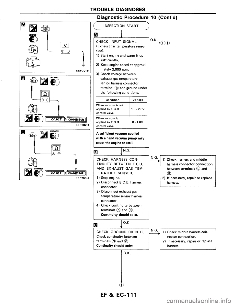 NISSAN AXXESS 1990  Service Repair Manual 