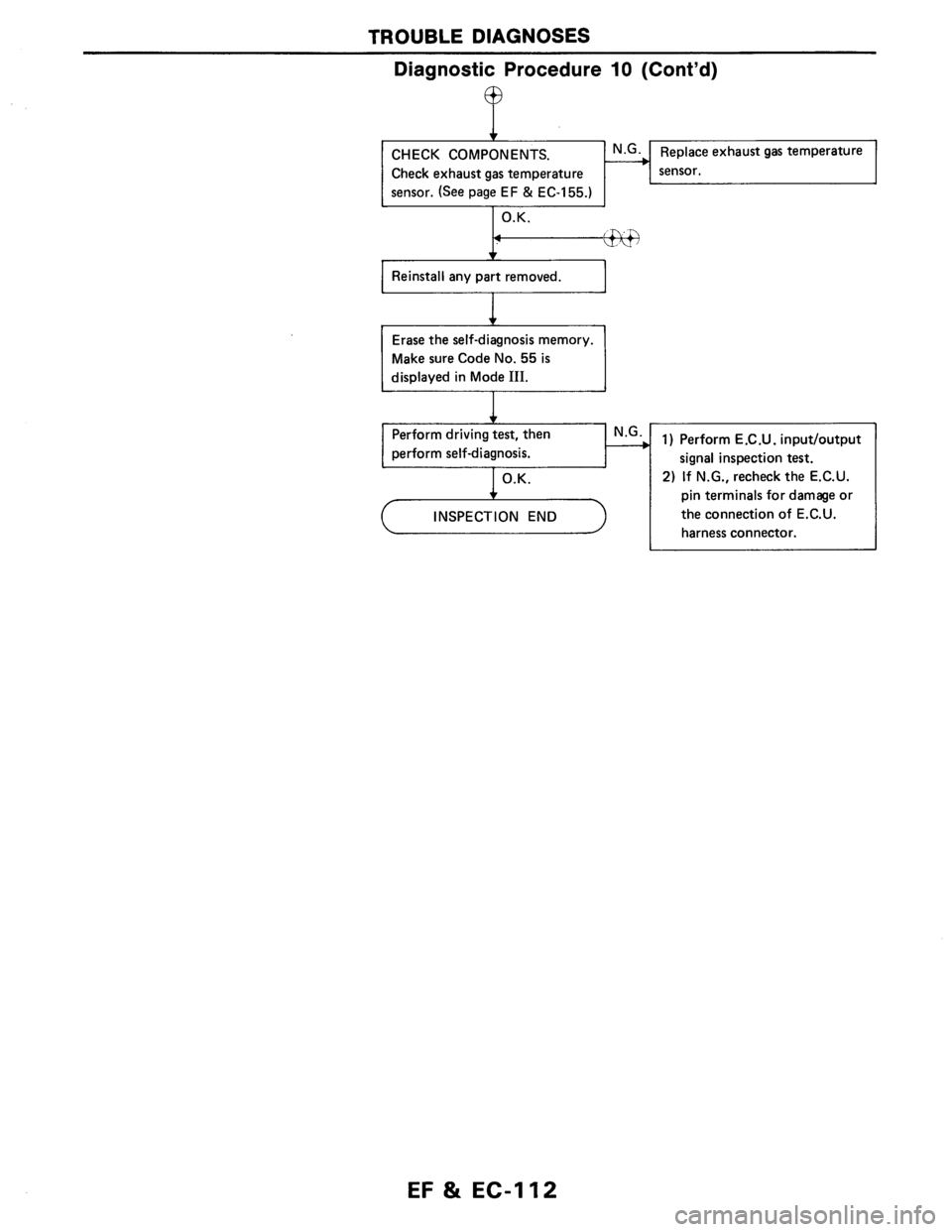 NISSAN AXXESS 1990  Service Repair Manual 