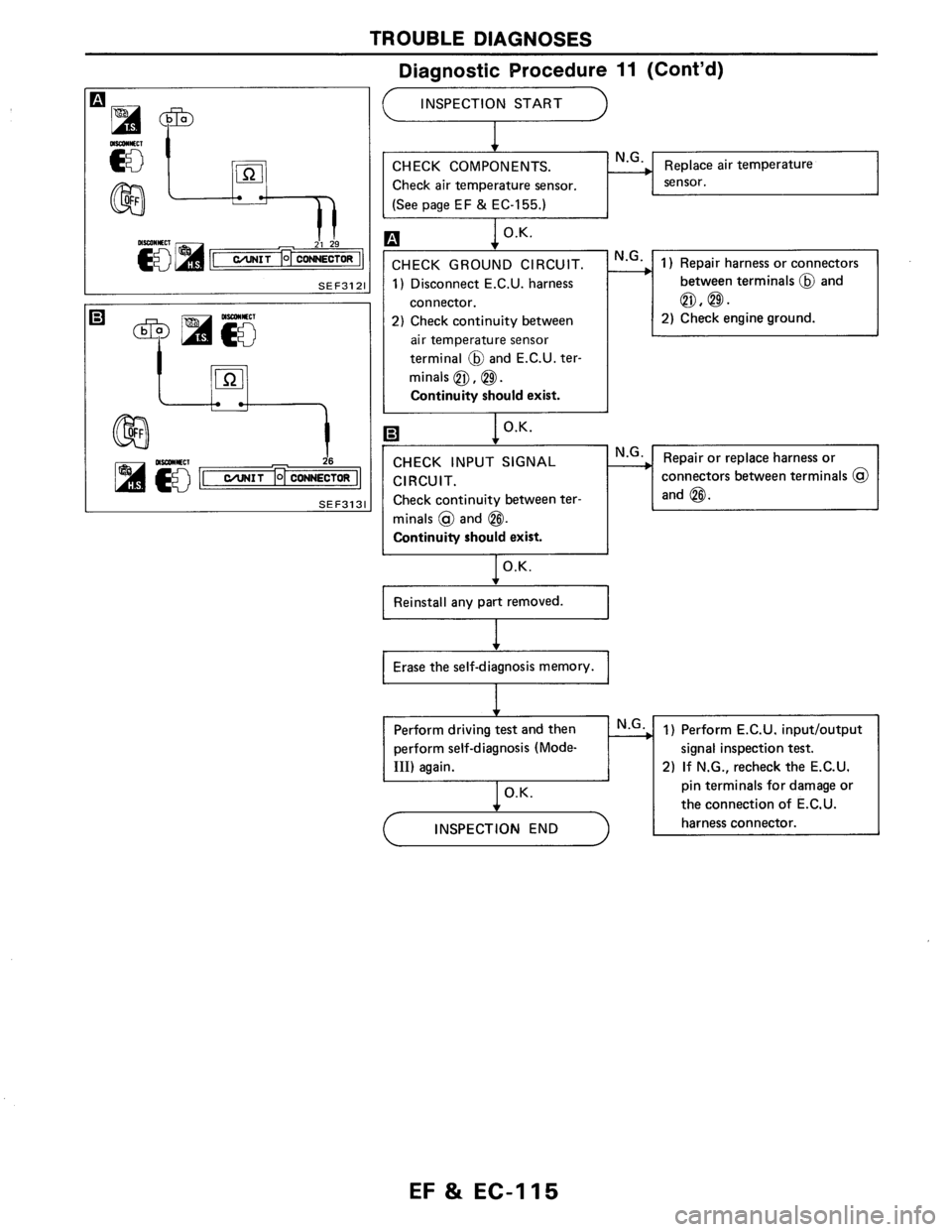 NISSAN AXXESS 1990  Service Repair Manual 