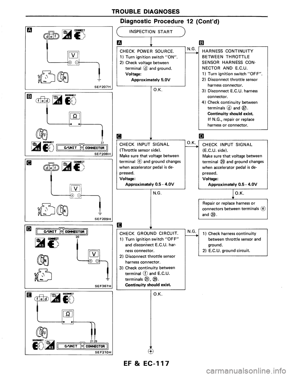 NISSAN AXXESS 1990  Service Repair Manual 