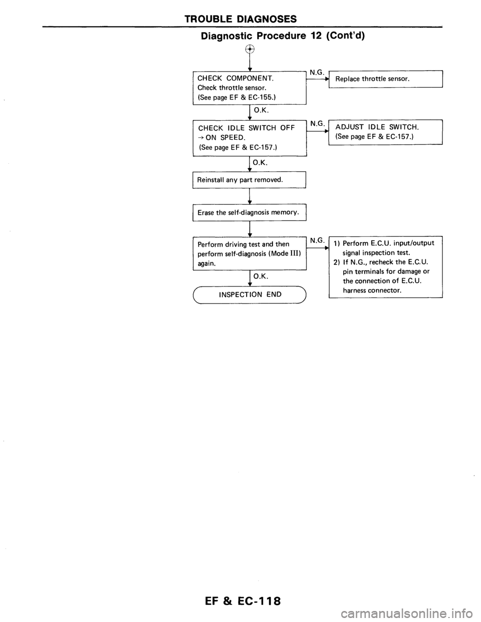 NISSAN AXXESS 1990  Service Repair Manual 