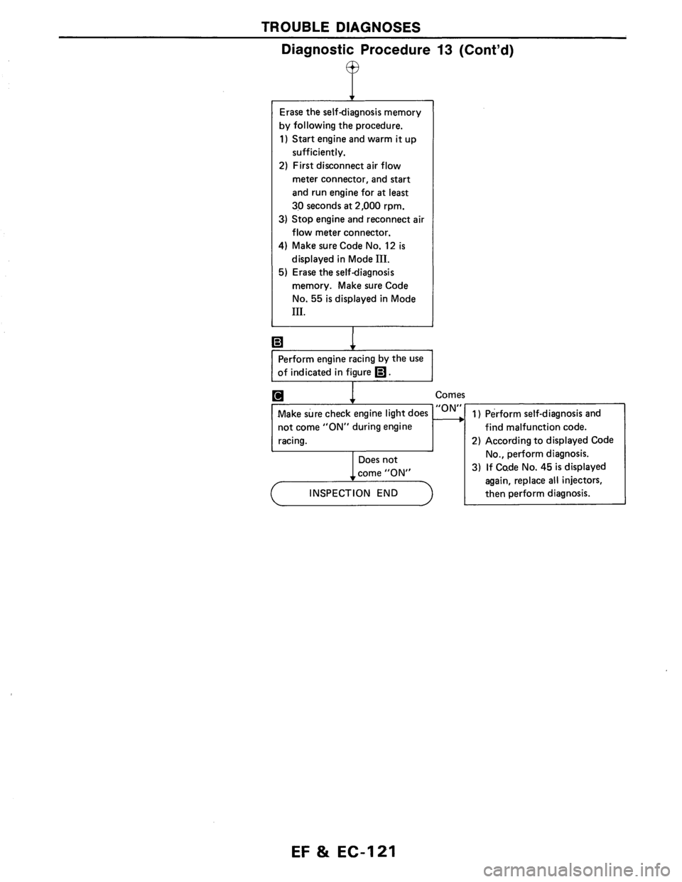 NISSAN AXXESS 1990  Service Repair Manual 