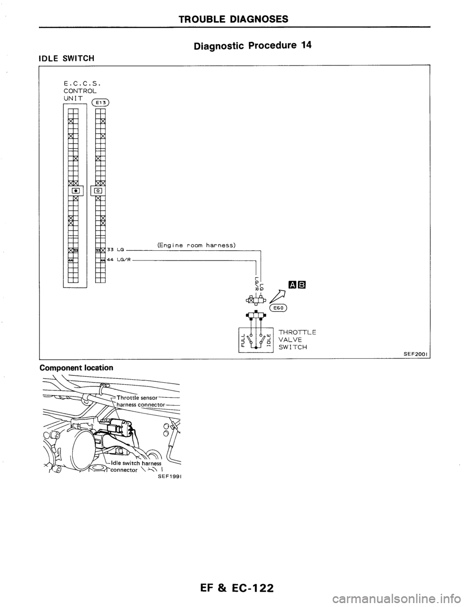 NISSAN AXXESS 1990  Service Repair Manual 